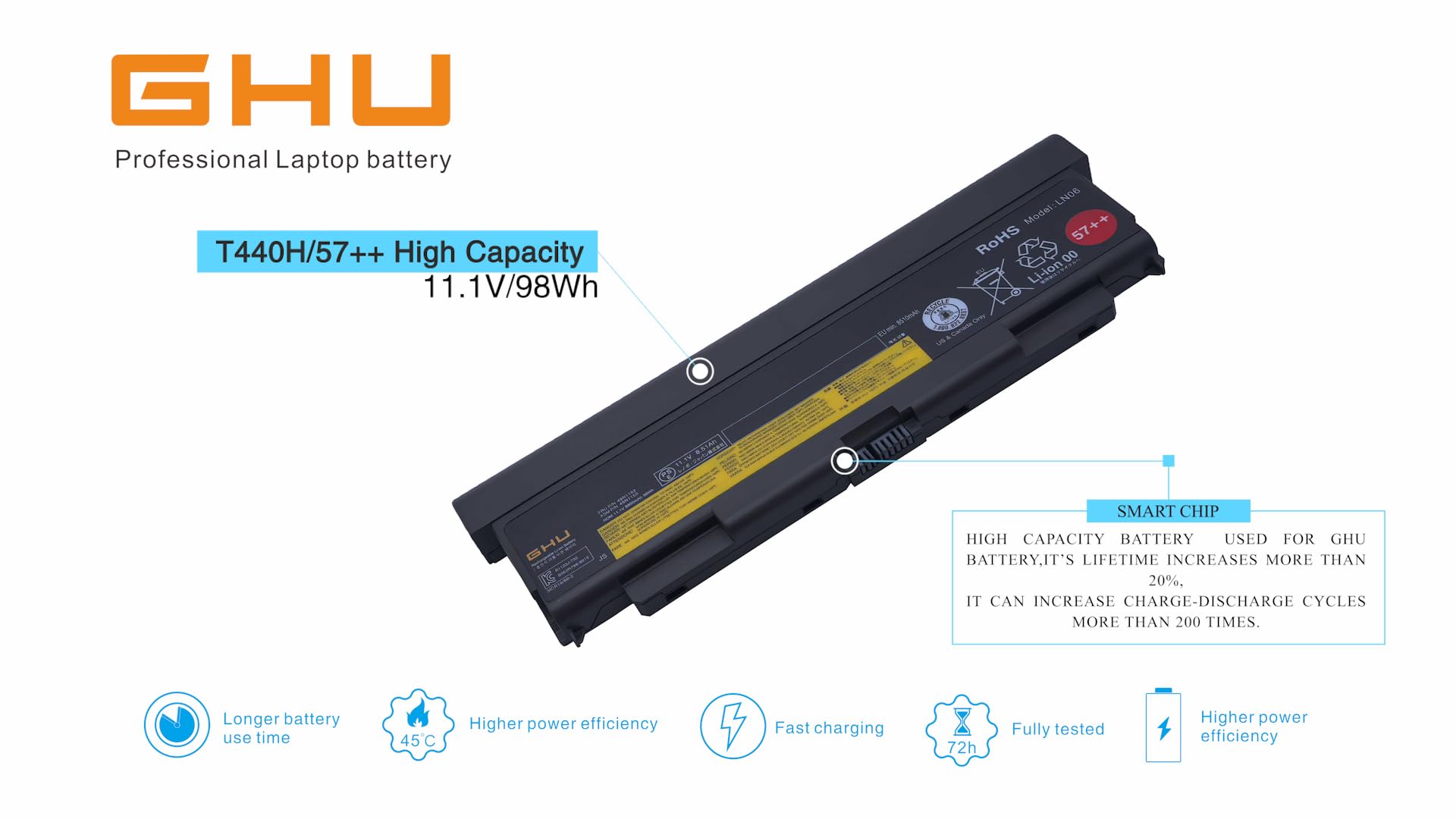 GHU New Battery 9-Cell 98 WH 57++ Replacement for 0C52864 0C52863 45N1152 45N1153 45N1162 45N1163 45N1145 45N1147 45N1149 Compatible with Lenovo Thinkpad W540 W541 T450p T540p T440p L440 L540 - Image 7